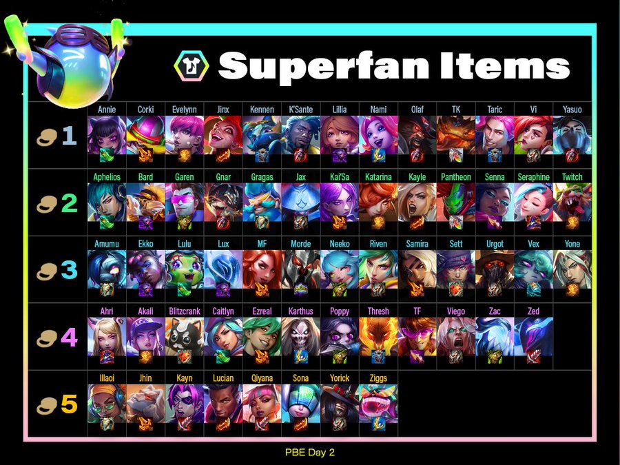 các tướng theo vàng mùa 10 tft