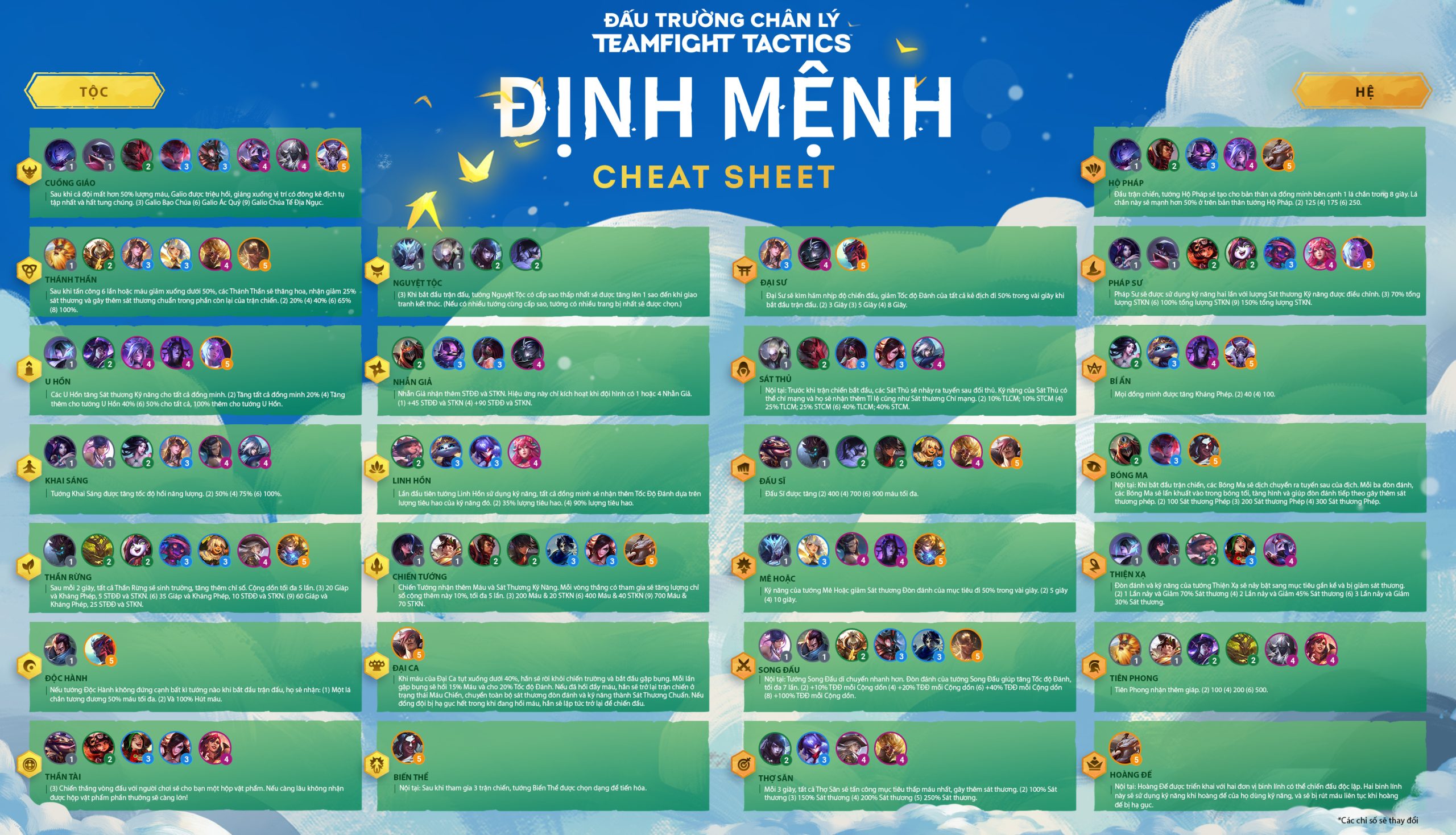 tộc hệ mùa 4 tft