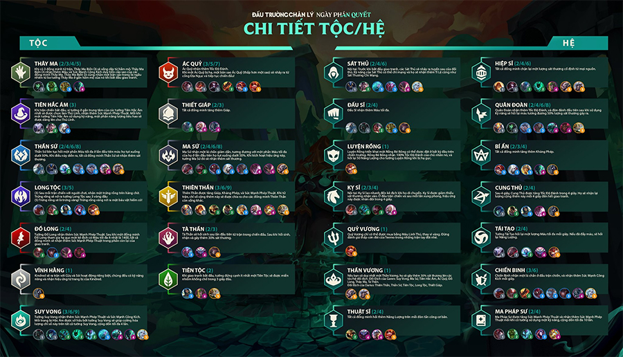 tộc hệ mùa 5 tft