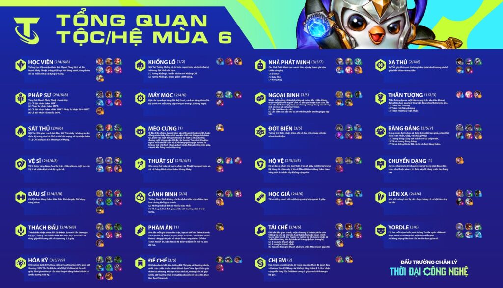 tộc hệ mùa 6 tft