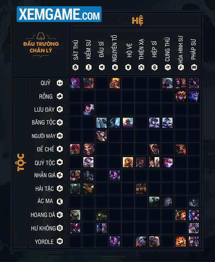 tướng theo sao mùa 1 tft