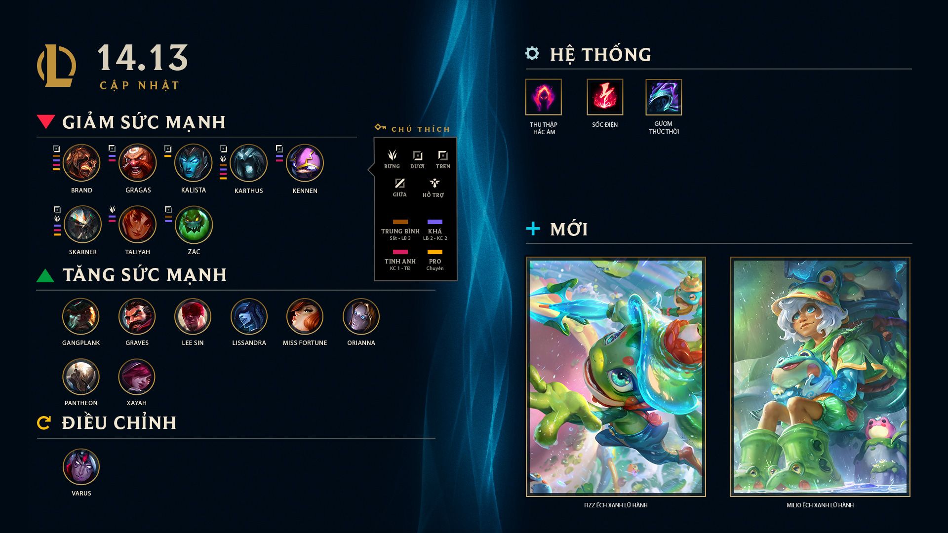 ĐTCL 14.13 Cập nhật tướng