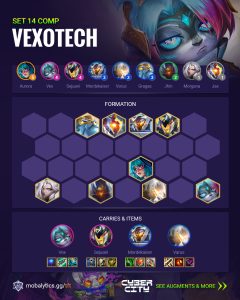 Vex Exotech đội hình