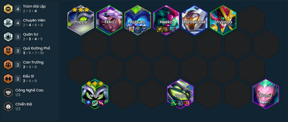 đội hình Trùm giả lập veigar