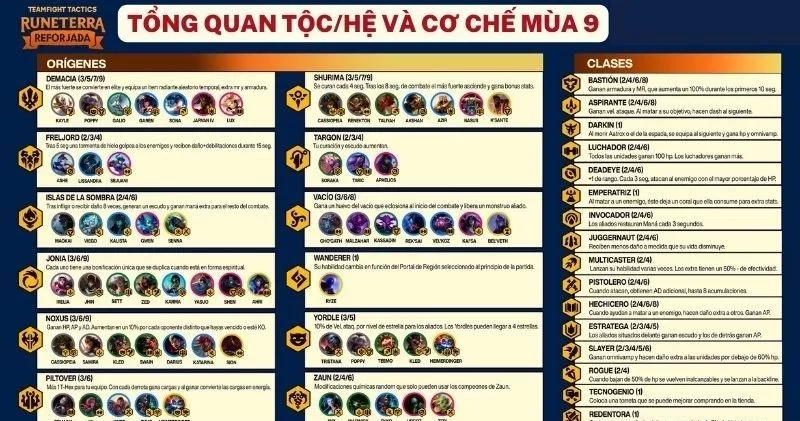 tộc hệ tft mùa 9